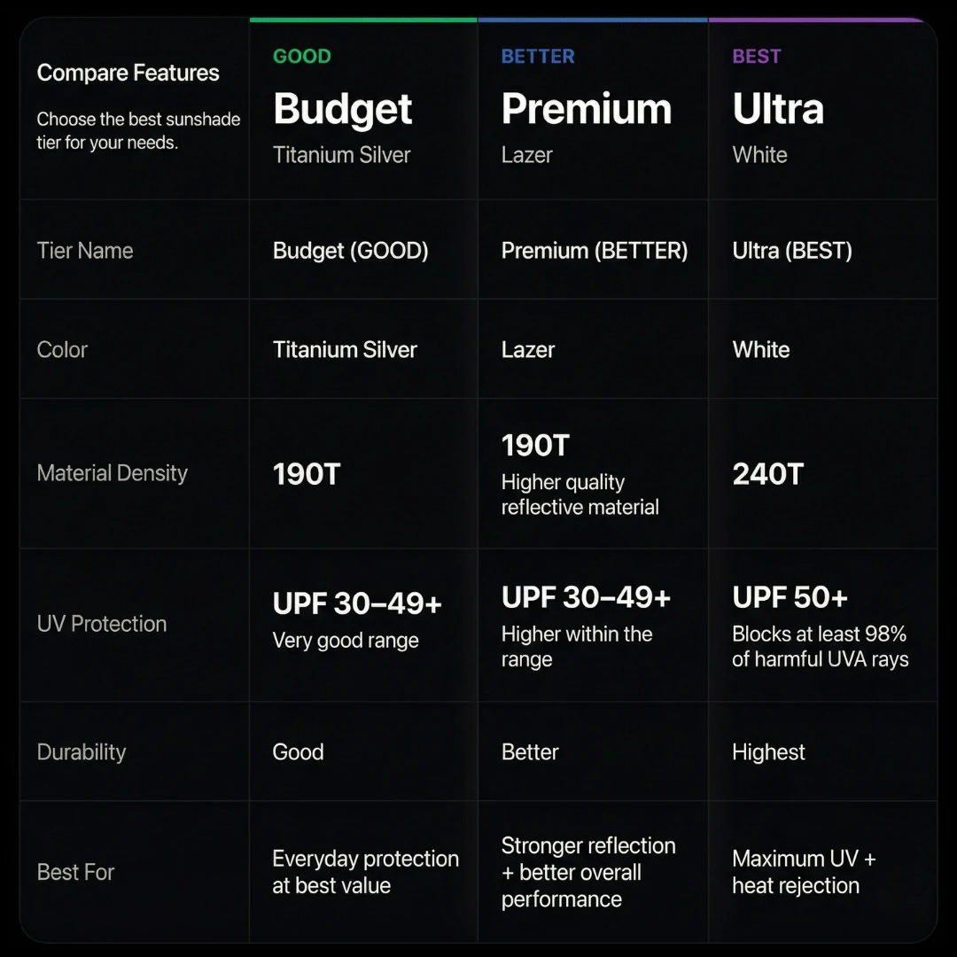 Surya ProShield Premium Sunshade Lazer (140 * 70 cm) - Image 2